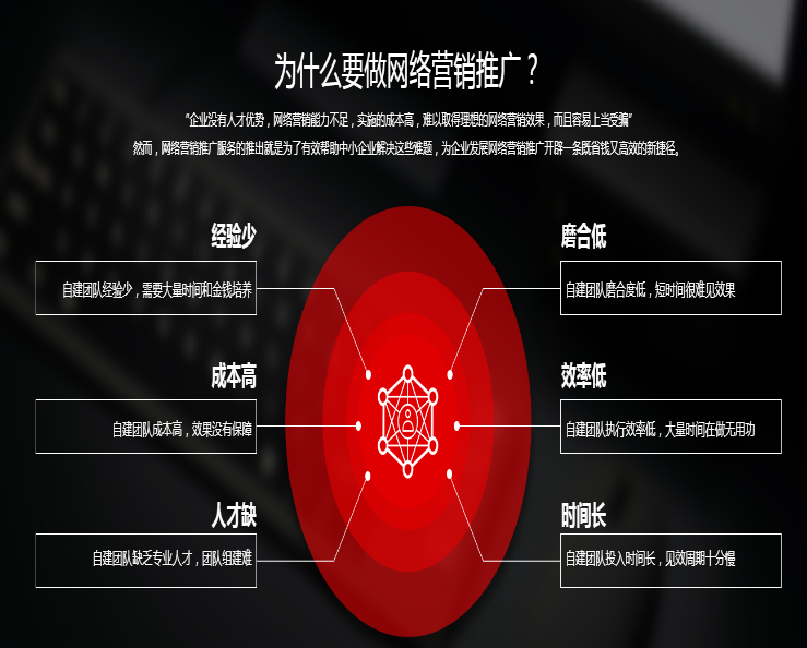 详解介绍深圳网络推广的几类合理手法